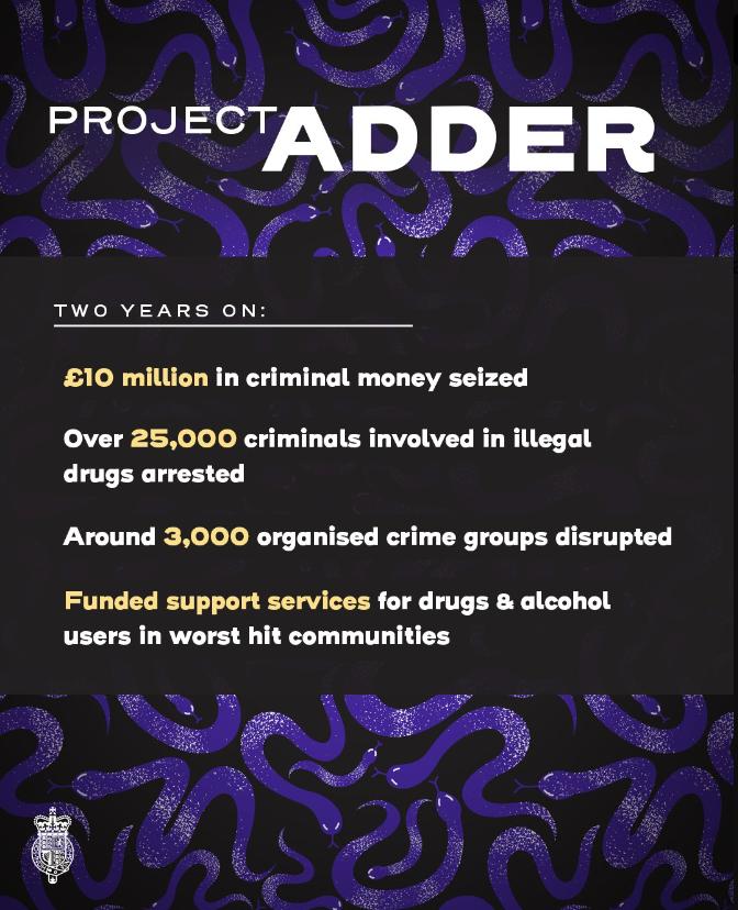 Since launching two years ago, Project ADDER has supported thousands of disruptions against criminal gangs selling drugs in England and Wales