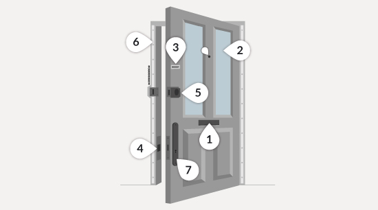 Door security